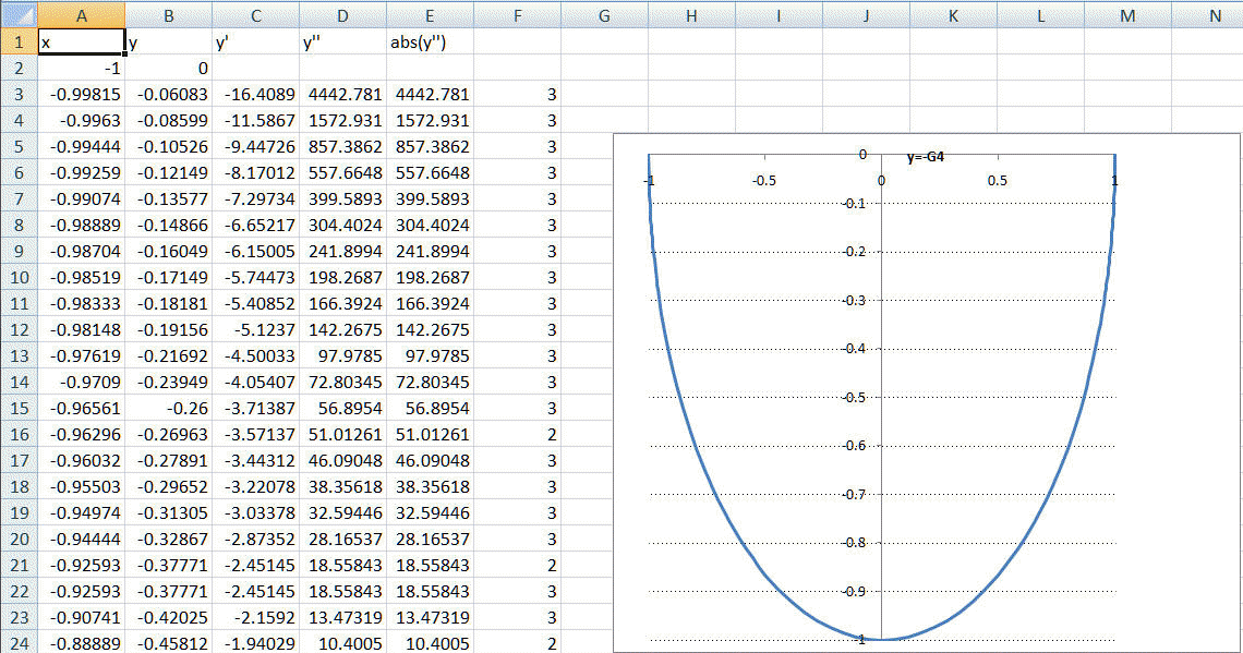 how to plot a graph in excel using a function